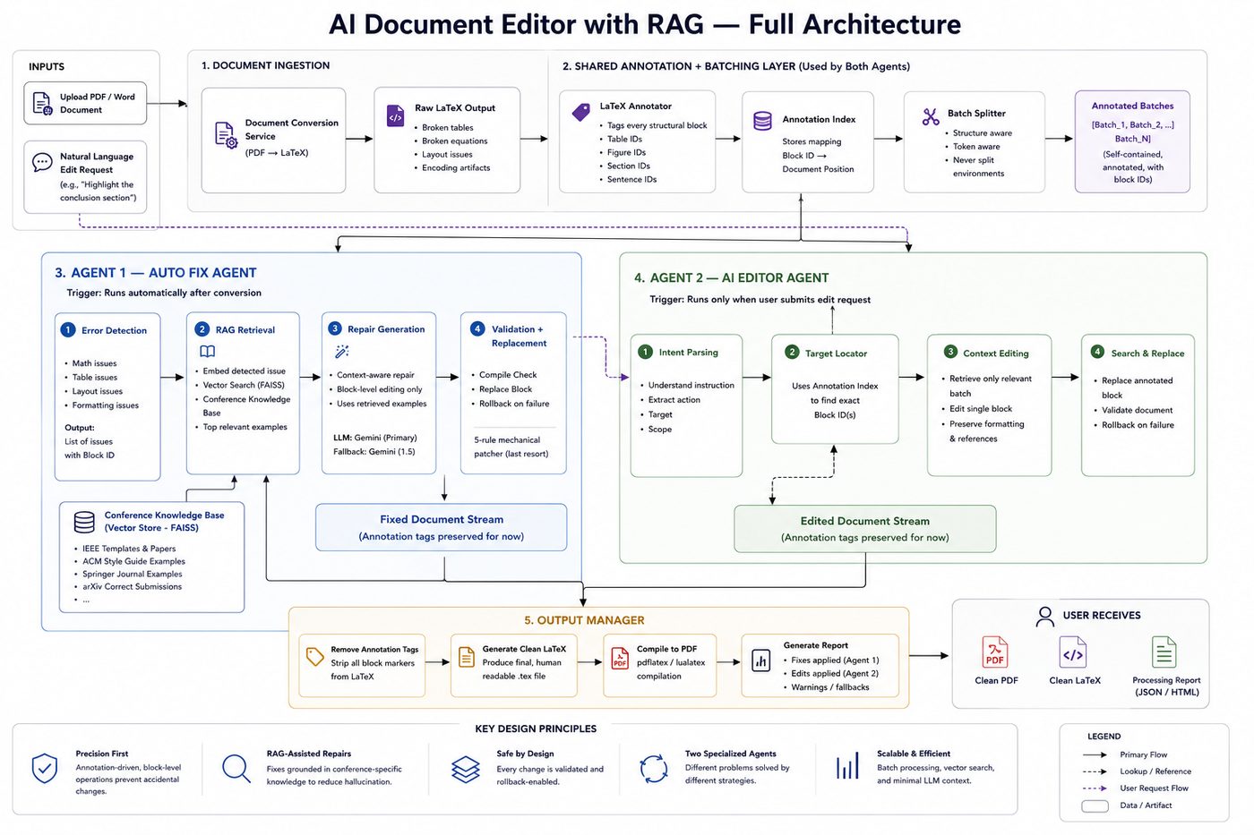 LaTeX AI Document Editor