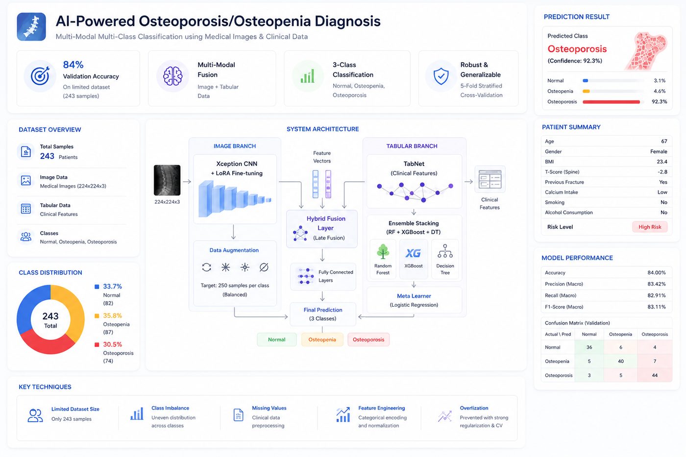 OsteoAI