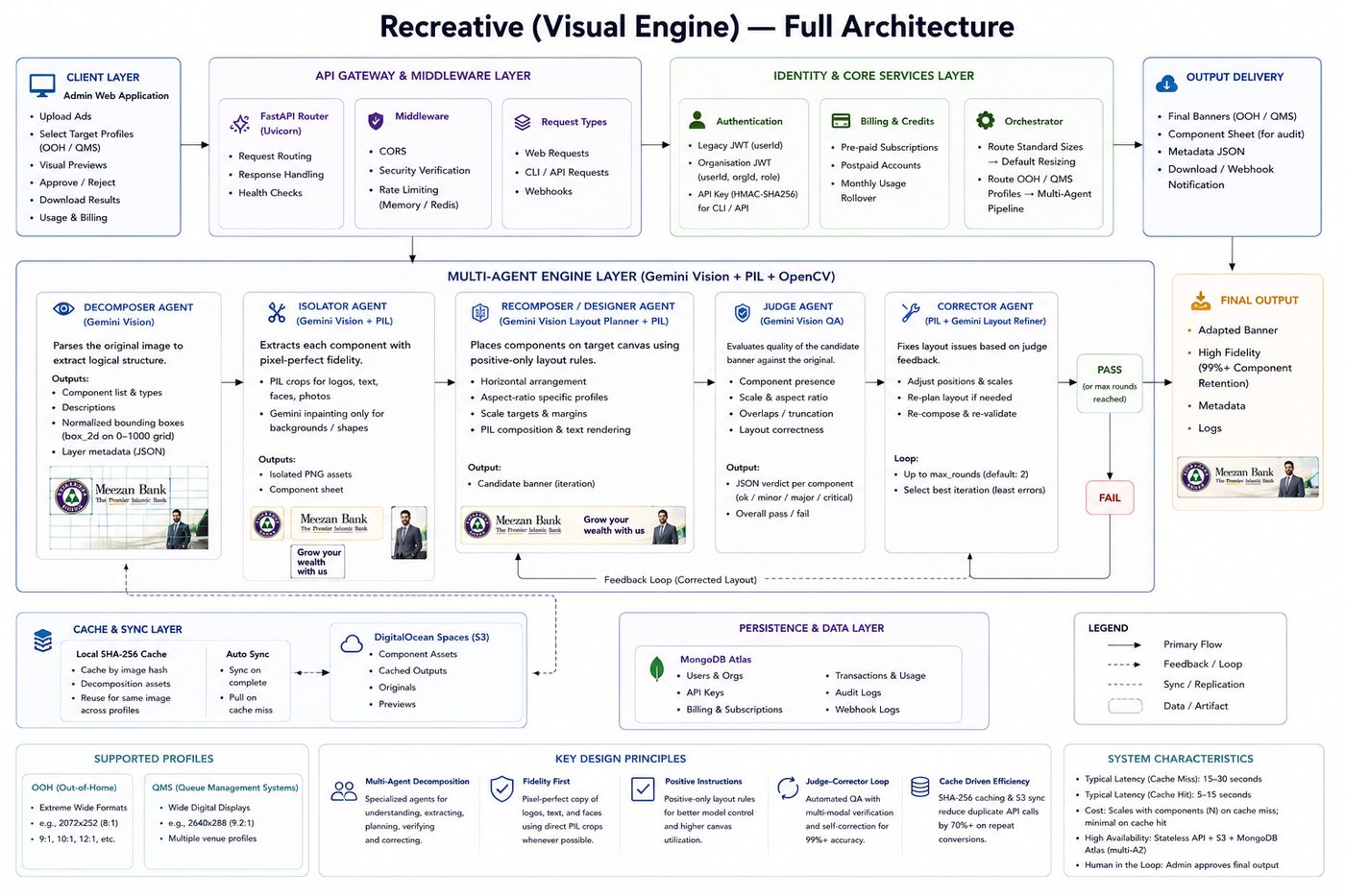 Recreative extreme aspect ratio ad pipeline